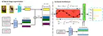 He Zhihai's group in the Department of Electronics at SUSTech is pleased to present two AAAI-2025 Oral Papers