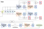 Zhehan Kan, a postgraduate of Zhihai He Research Group of the Department of Electronics, in occlusion and generalization issue in human pose estimation with a novel self-constrained approach